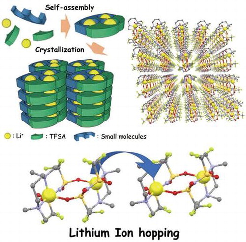 A new path to safer, solid batteries