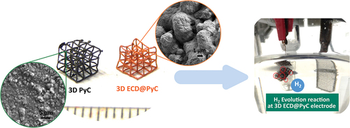 Bi-metallic electrochemical deposition on 3D pyrolytic carbon architectures for potential application in hydrogen evolution reaction