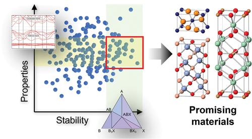 Theoretical and data-driven approaches to semiconductors and dielectrics: from prediction to experiment