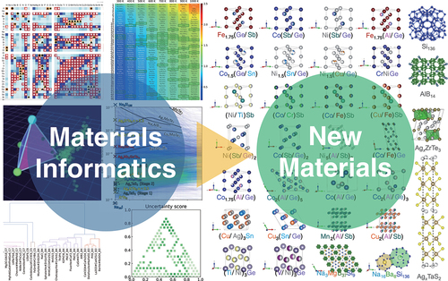 Systematic searches for new inorganic materials assisted by materials informatics