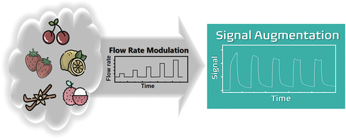 Sensing signal augmentation by flow rate modulation of carrier gas for accurate differentiation of complex odours