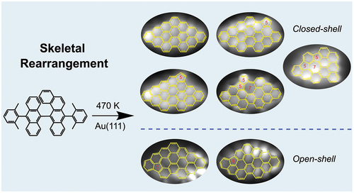 On-surface synthesis of nonbenzenoid nanographenes through skeletal rearrangement reactions on Au(111)