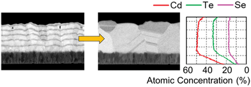 Formation of configurable uniform CdSeTe thin films by close-space sublimation deposition of multiple alternating CdSe and CdTe layers