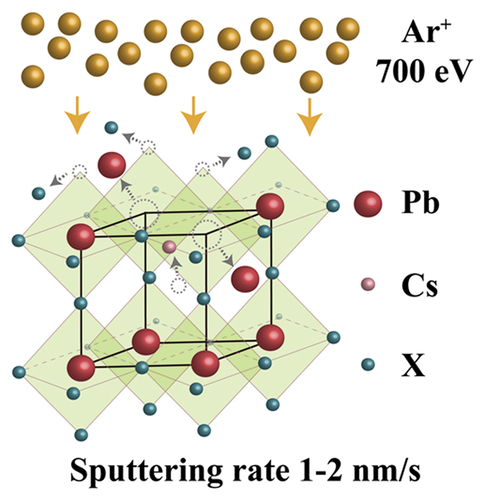Sputtering yield for metal halide perovskite devices patterning